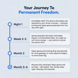 SleepEase Pro — Eliminates Snoring & Sleep Apnea