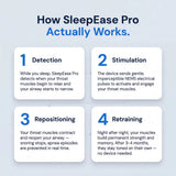 SleepEase Pro — Eliminates Snoring & Sleep Apnea