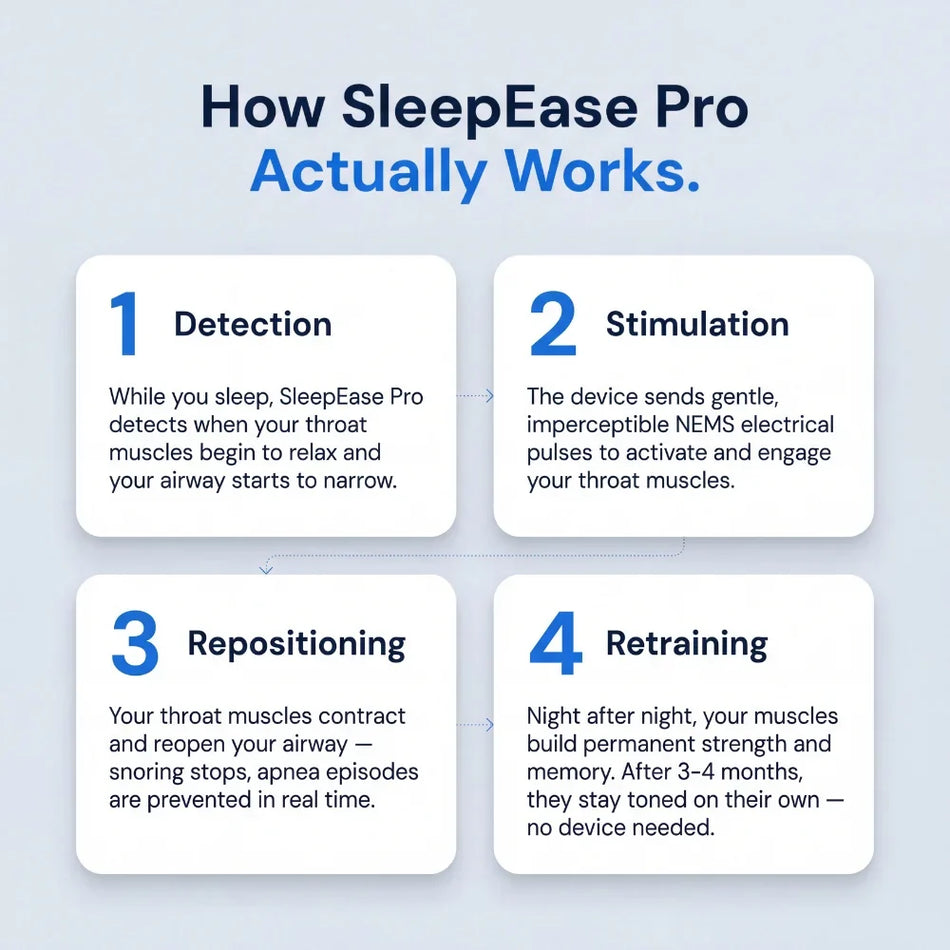 SleepEase Pro — Eliminates Snoring & Sleep Apnea